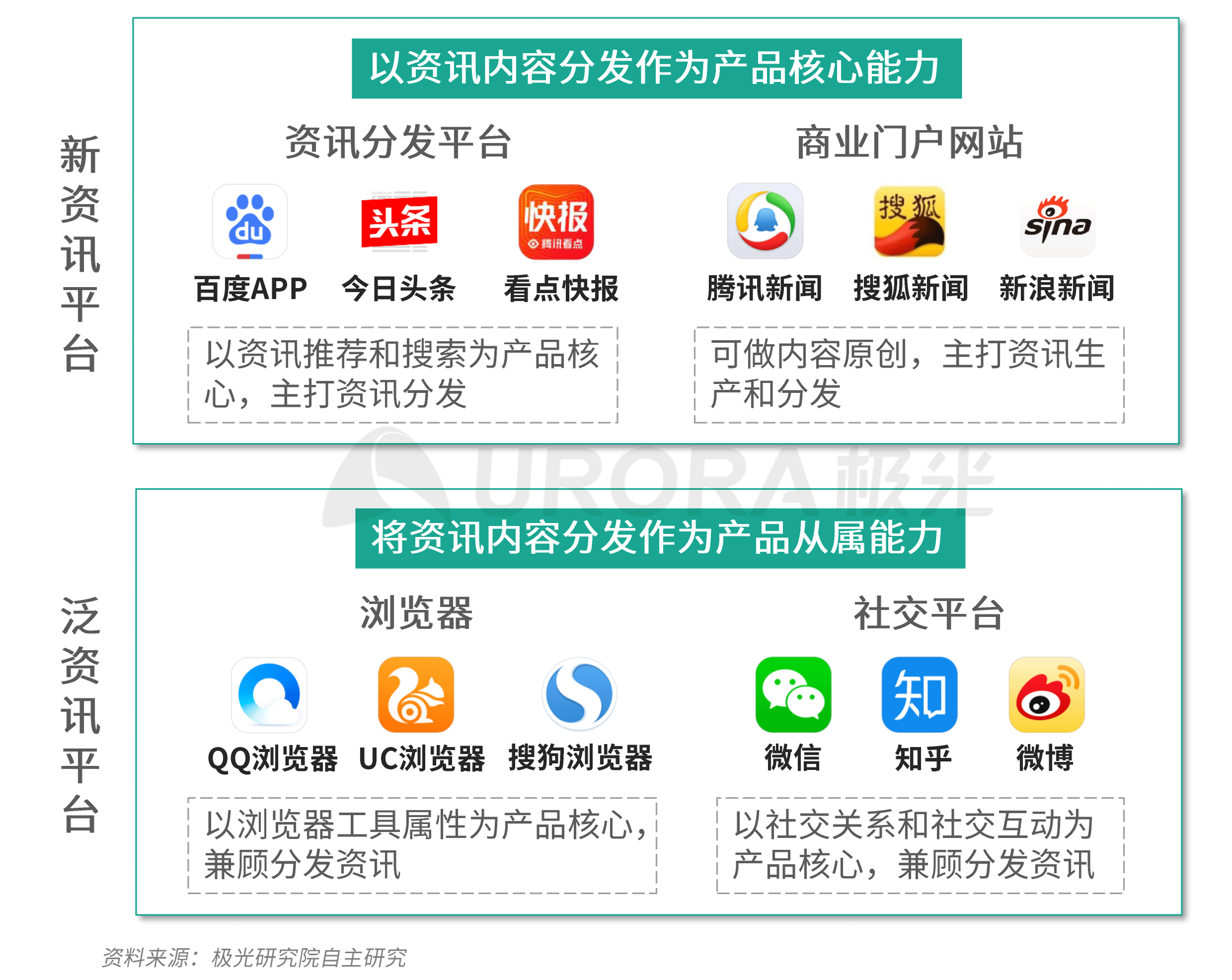 极光：新资讯行业系列报告--内容篇 (1).png