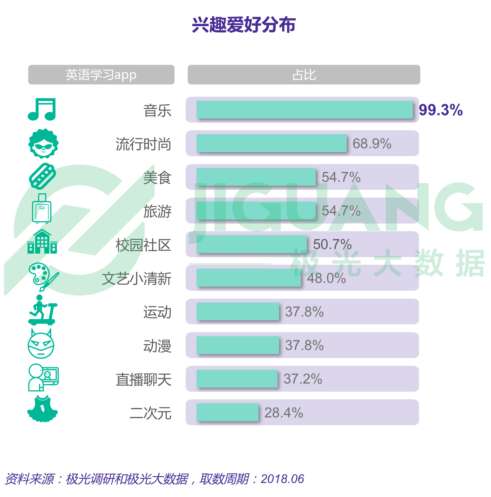 极光大数据：成人英语 (36).gif