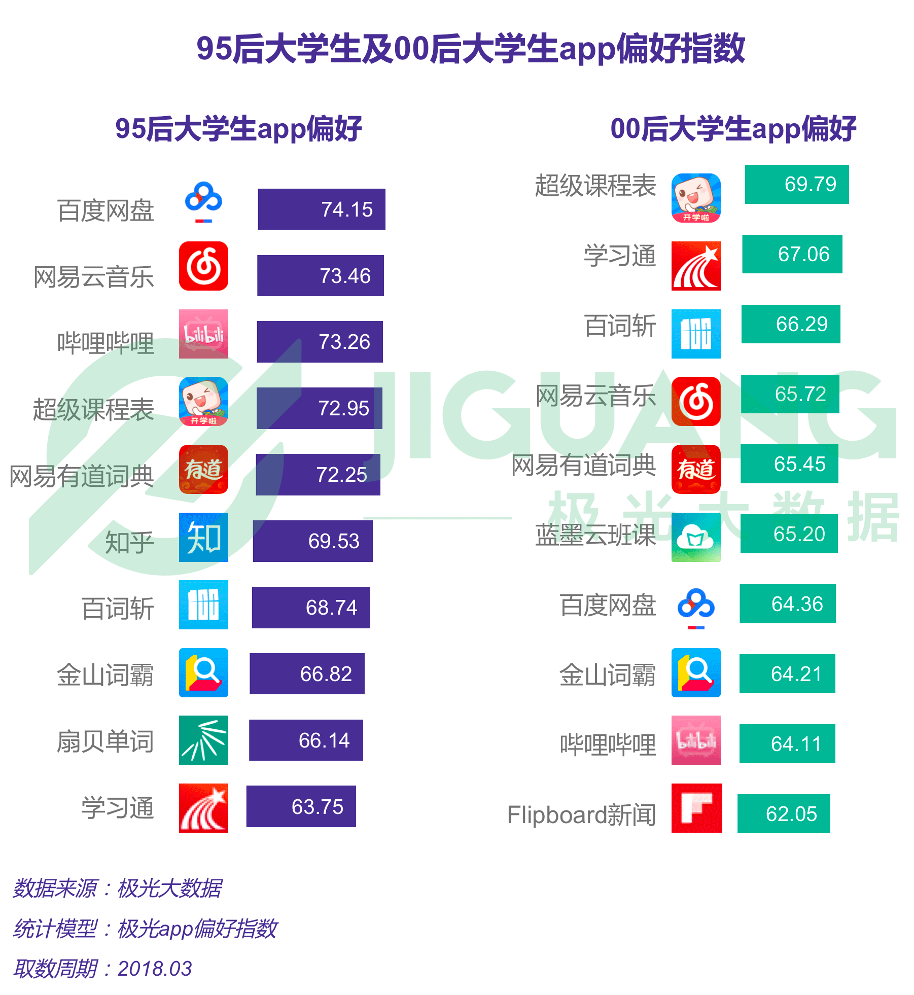 极光大数据：大学生 (6).gif