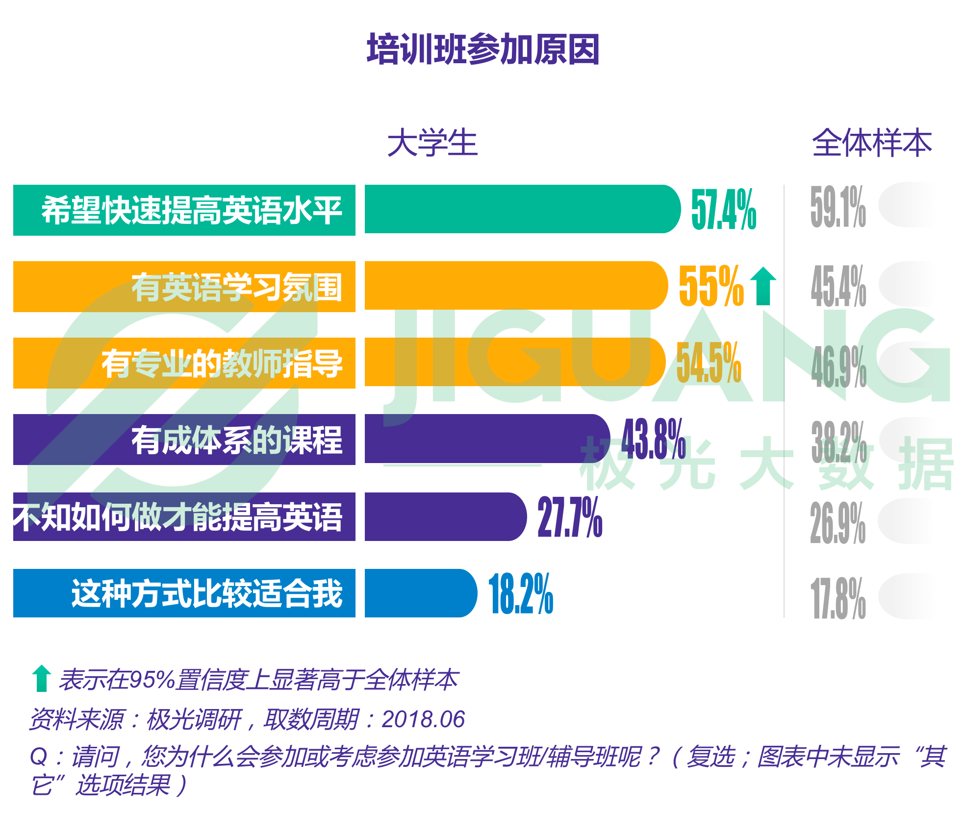 极光大数据：成人英语 (42).gif