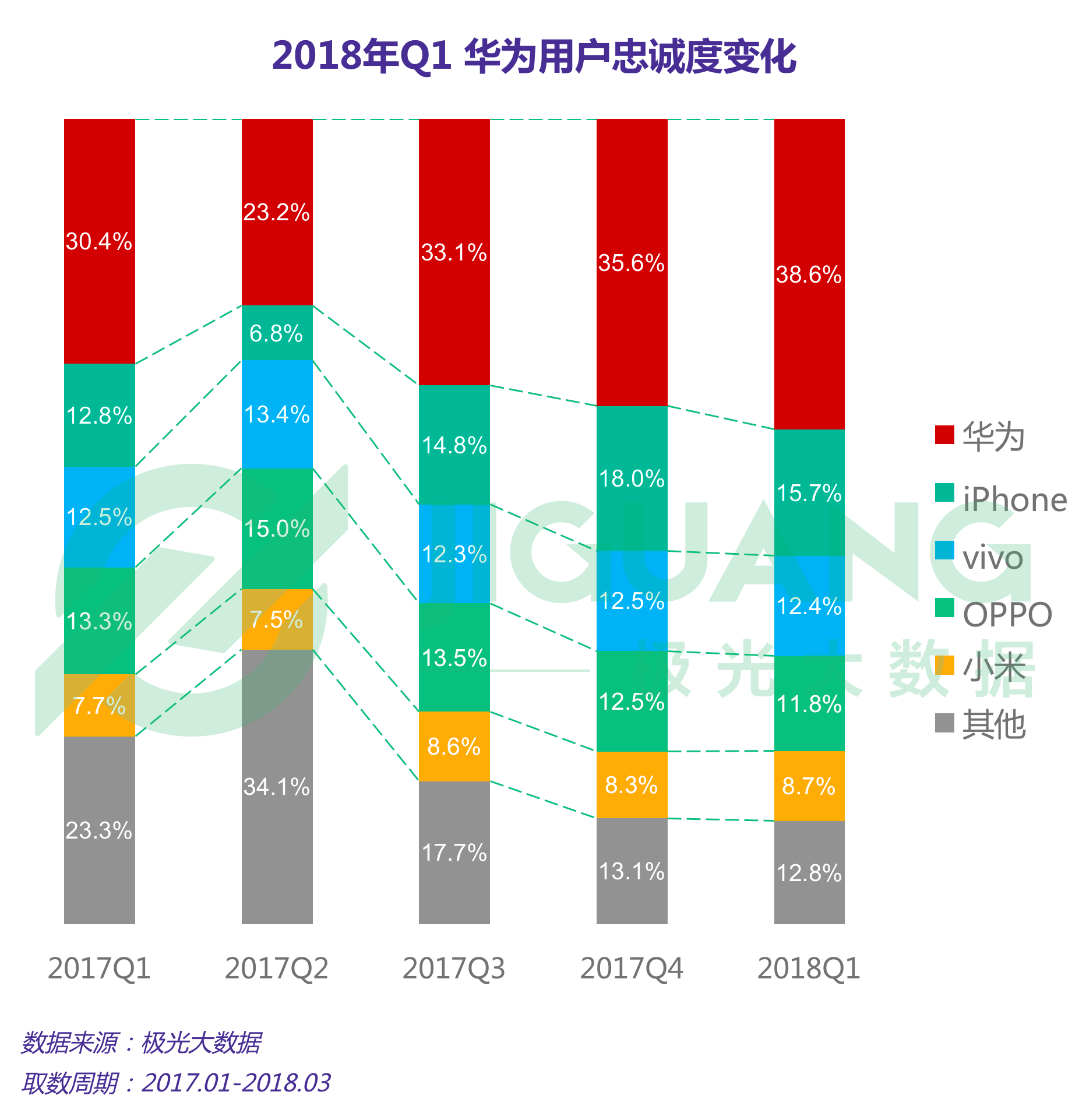 极光大数据：手机 (10).gif