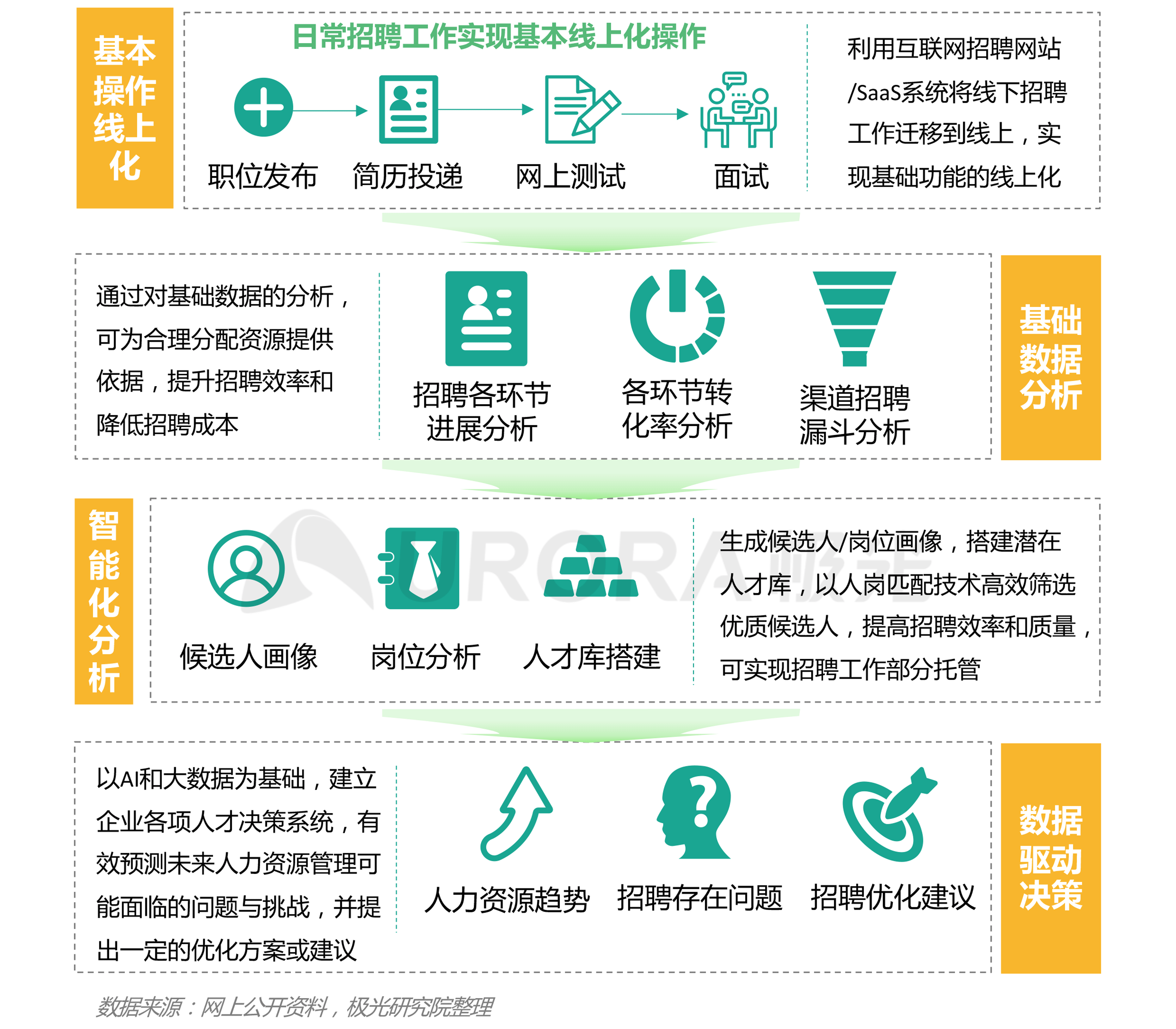 “超职季”招聘行业报告-汇总版 (28).png
