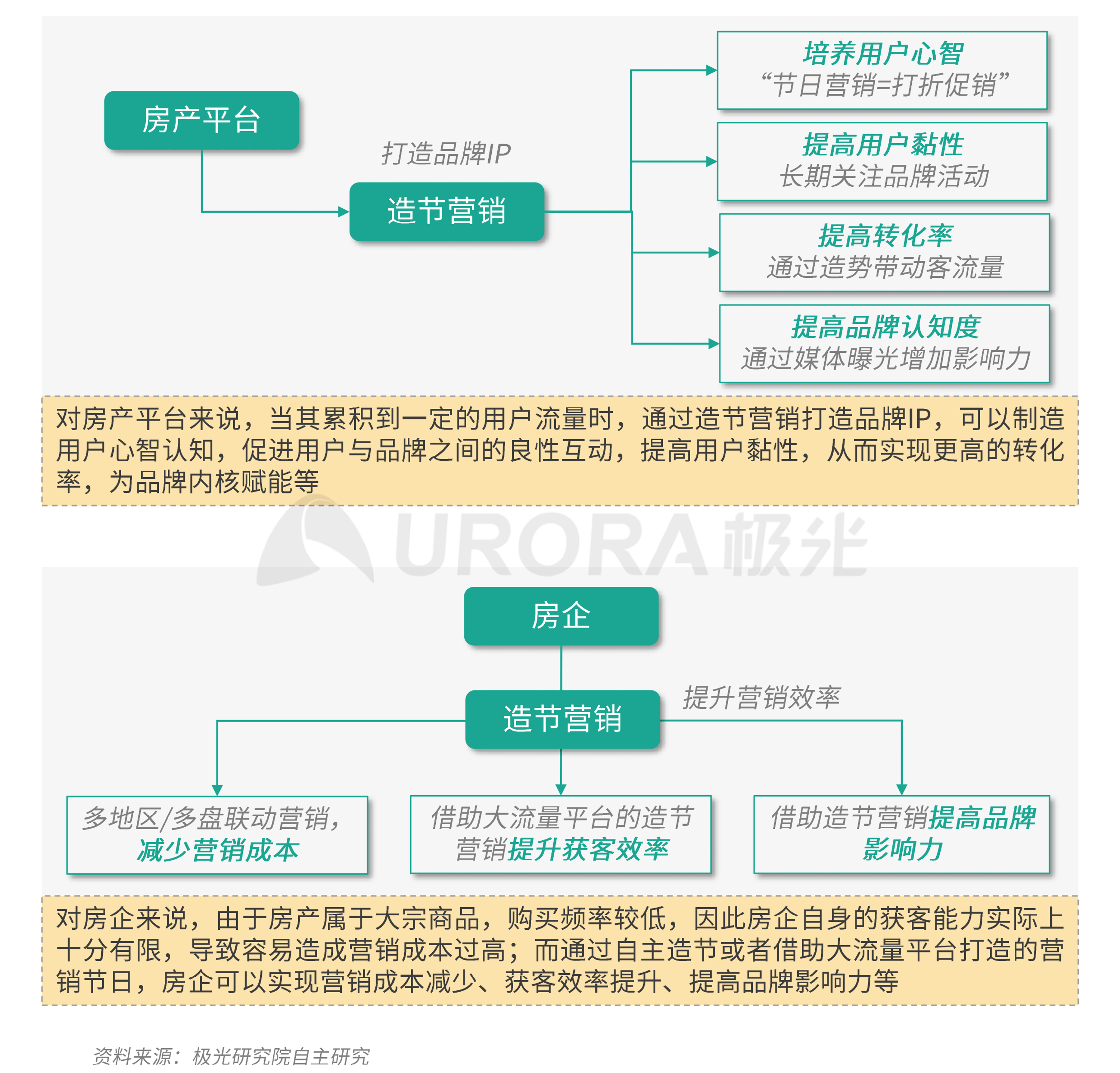极光：数字经济新时代，房产平台新机遇 (16).png