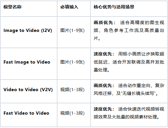 极光 Modellix 接入 Seedance 2.0：一键生成电影级视频