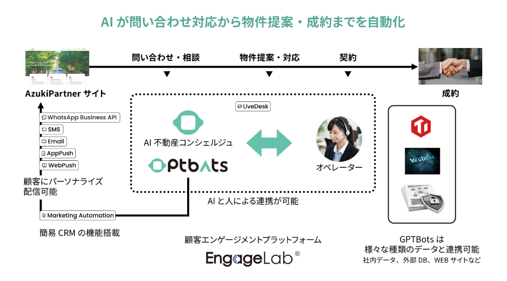 极光携手Azuki Partners：用“AI+全渠道”破解房产用工荒