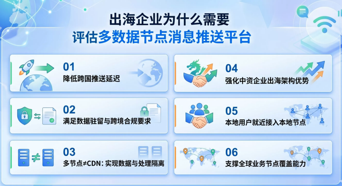出海 App 推送平台怎么选？多数据节点与合规部署解析
