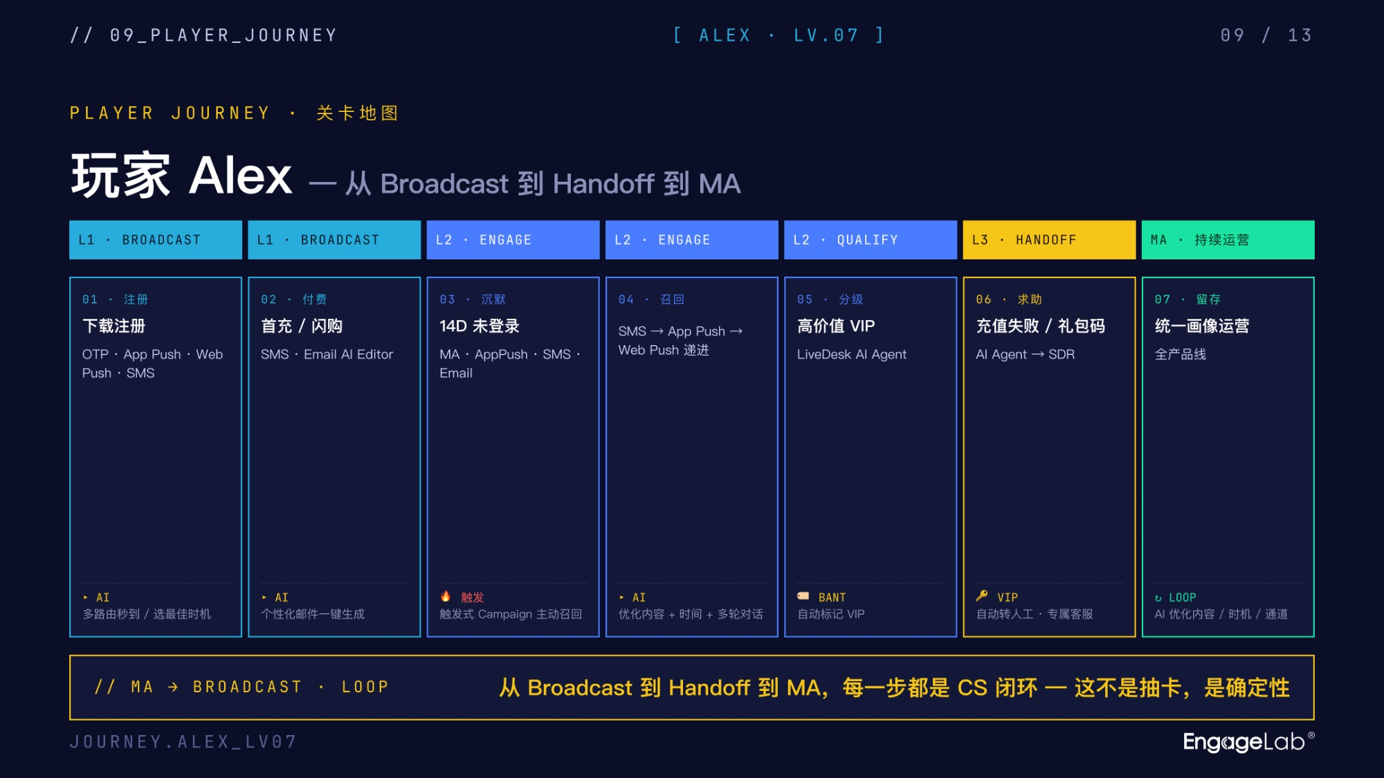 直击 GGS 2026 | EngageLab 亮相全球游戏峰会,解码 AI 时代的“出海确定性”