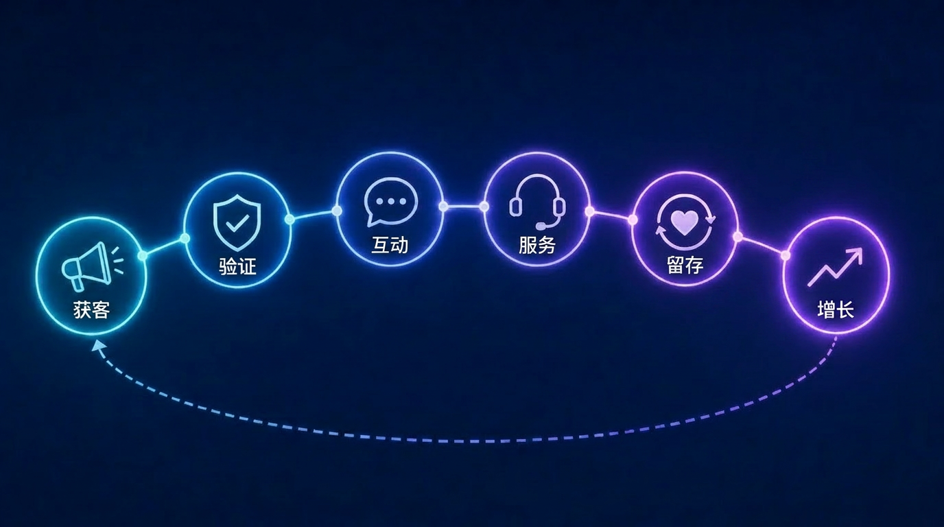 Agent的竞争，不在于能不能搭出来