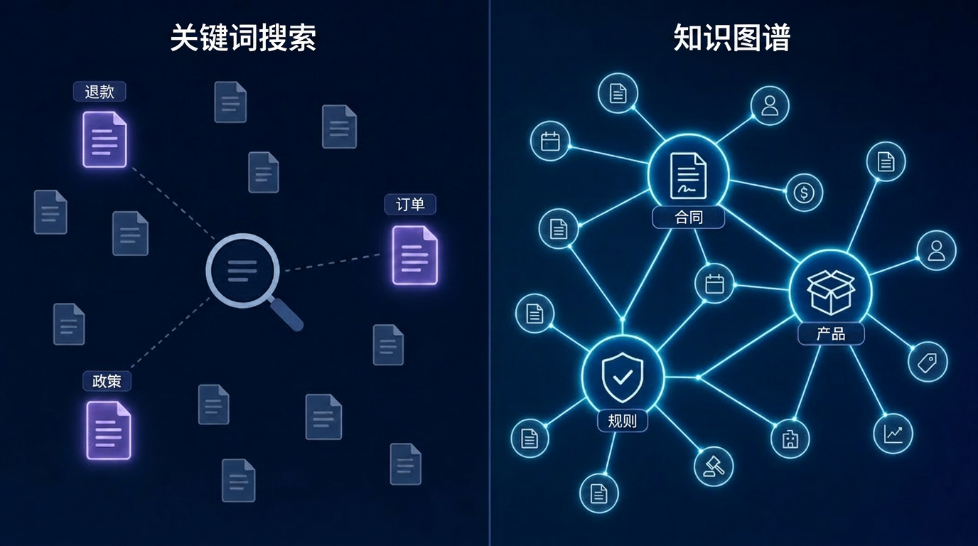 Agent的竞争，不在于能不能搭出来