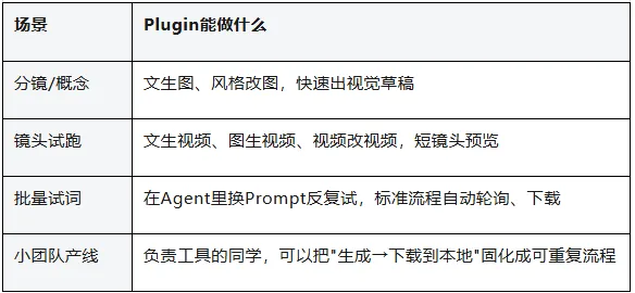 做 AI 漫剧，先别急着充会员：5 个维度选对视频模型