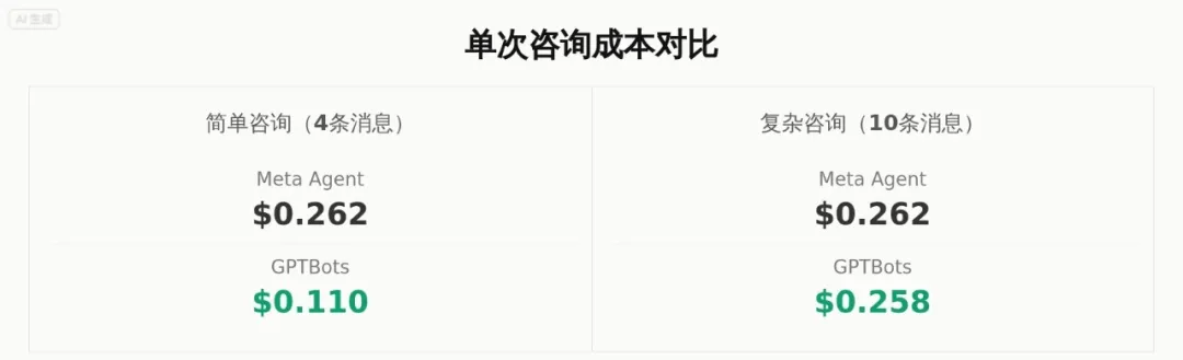 WhatsApp 免费窗口10月关闭，Meta又亲自下场做AI客服：你的客户互动账单要变天了