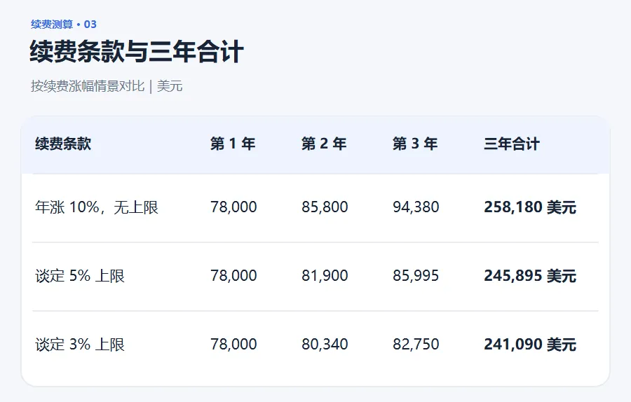 Emarsys 2026定价：SAP Engagement Cloud 到底多少钱，全球化电商品牌该怎么选