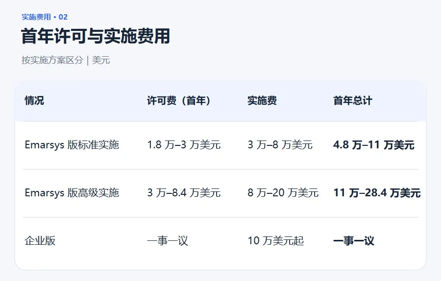 Emarsys 2026定价：SAP Engagement Cloud 到底多少钱，全球化电商品牌该怎么选