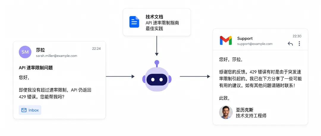 邮件发出去,回信没人理?现在 AI 能帮你接住了