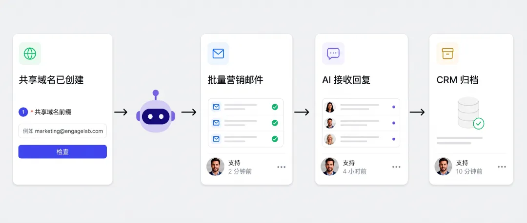 邮件发出去,回信没人理?现在 AI 能帮你接住了