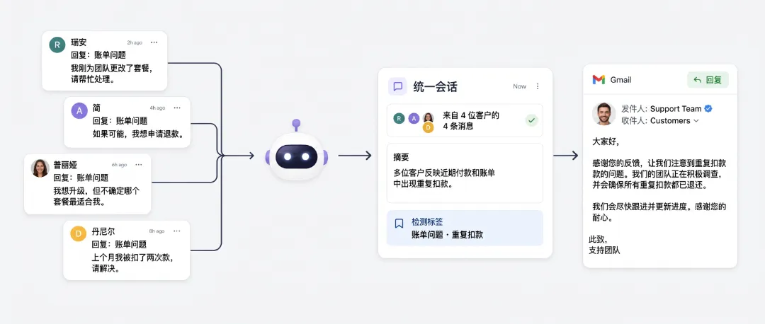 邮件发出去,回信没人理?现在 AI 能帮你接住了