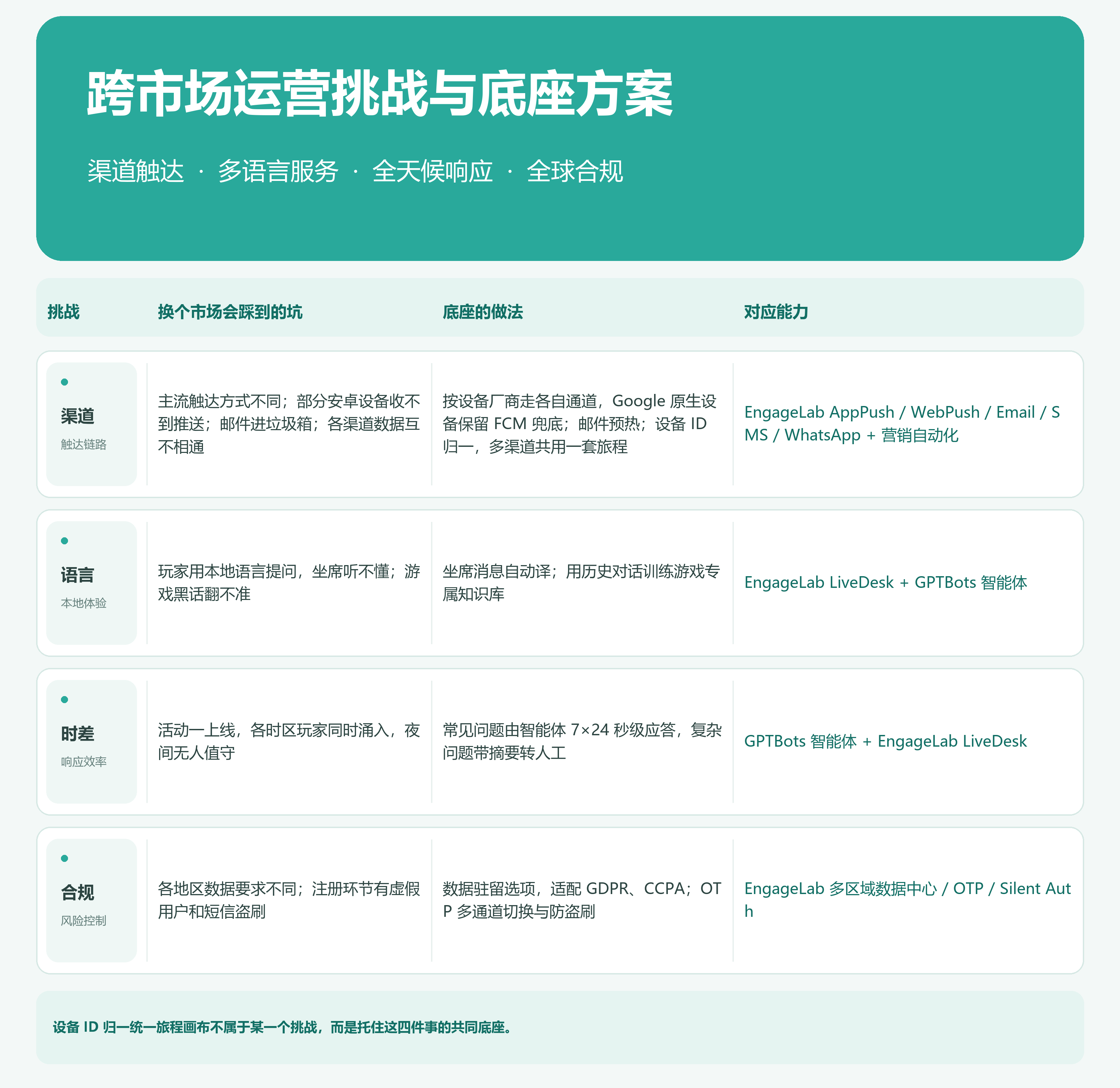 游戏出海进新市场:渠道、语言、时差、合规,四个坑怎么一次都不踩