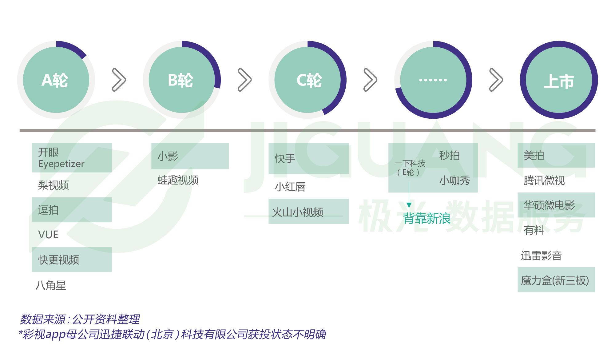 极光垂直短视频app行业大数据 快手排行老大 秒拍紧随其后 动点科技