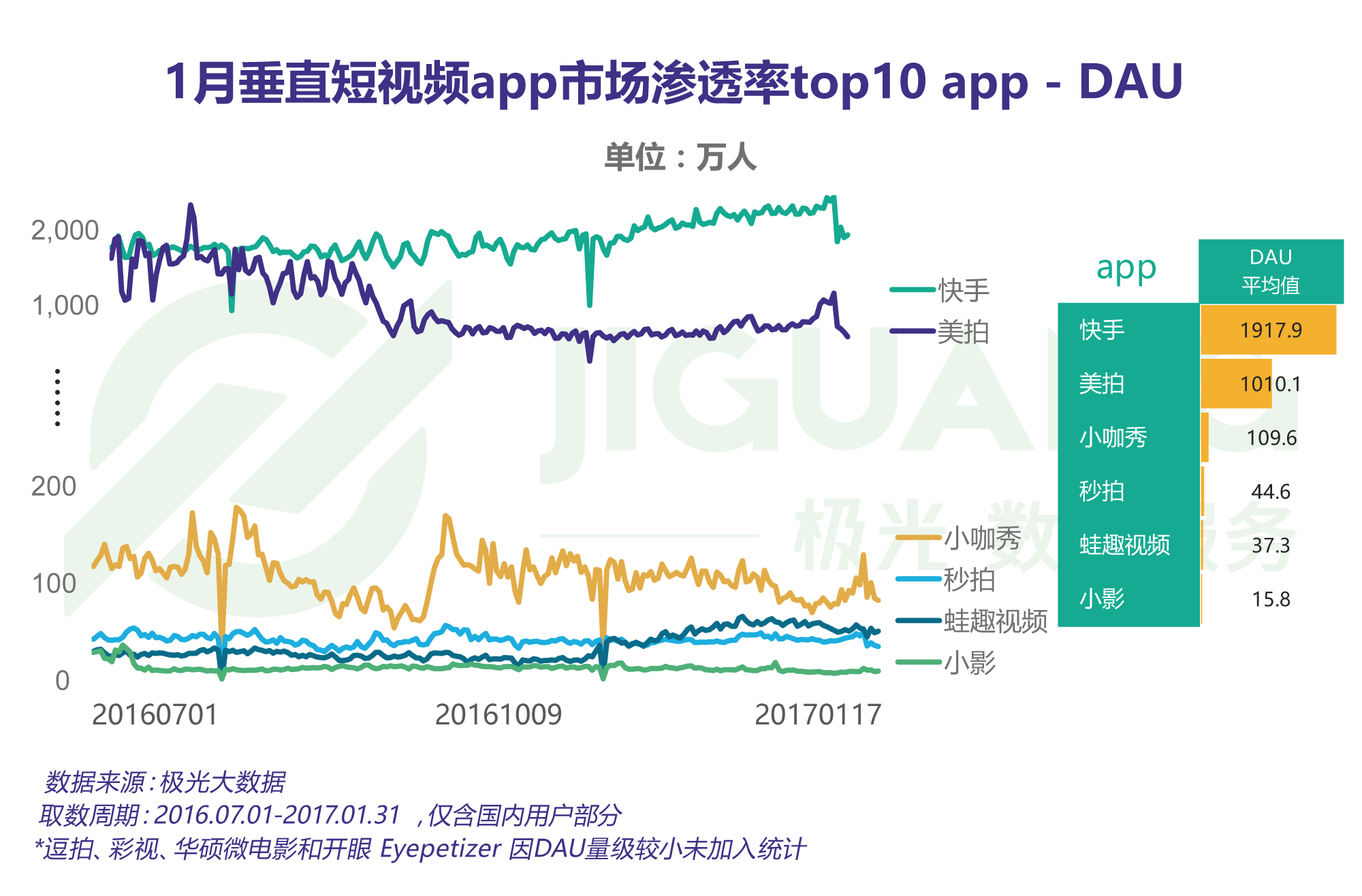 极光vp下载快手（下载极光快投）